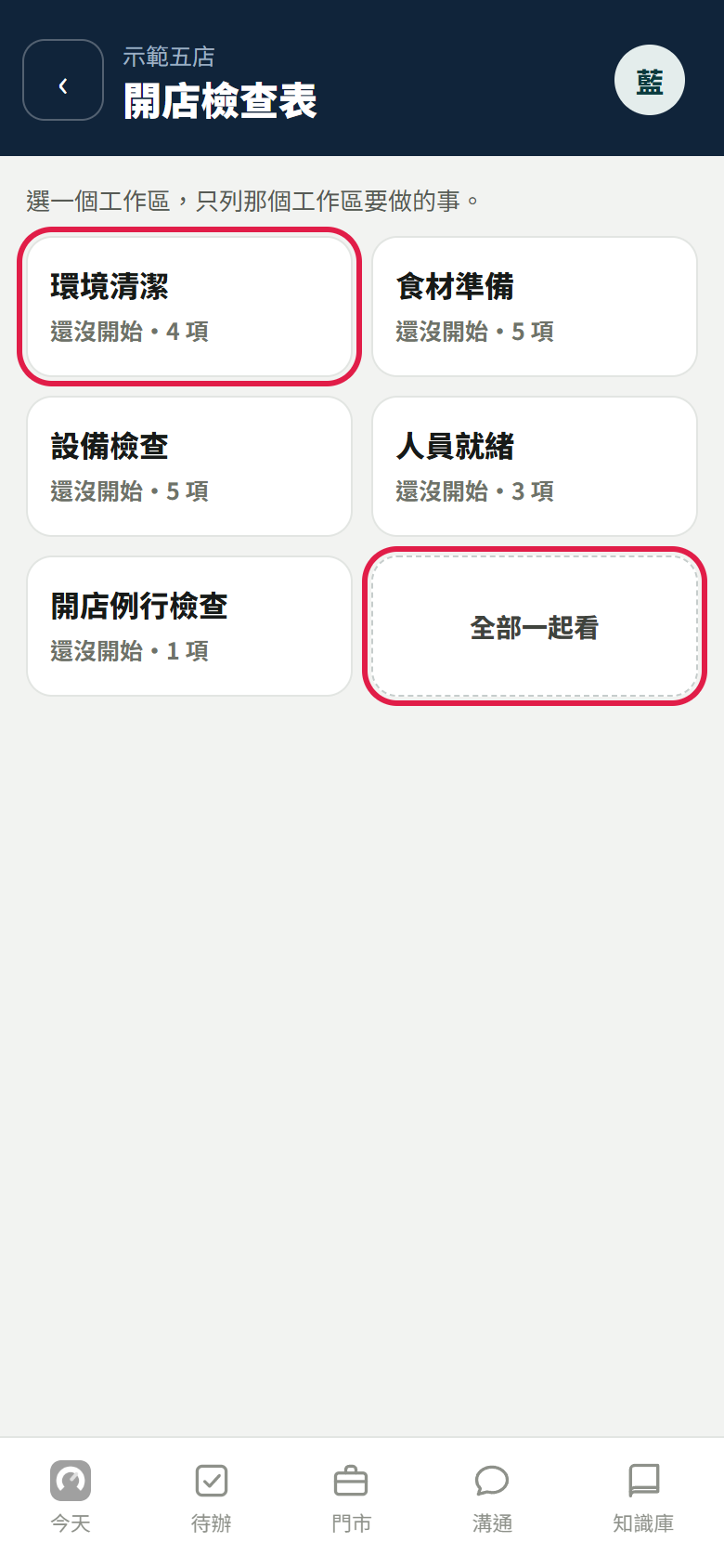 開店檢查表的工作區頁：環境清潔、食材準備、設備檢查、人員就緒、開店例行檢查五張卡，每張寫還沒開始幾項，紅框框住環境清潔與【全部一起看】