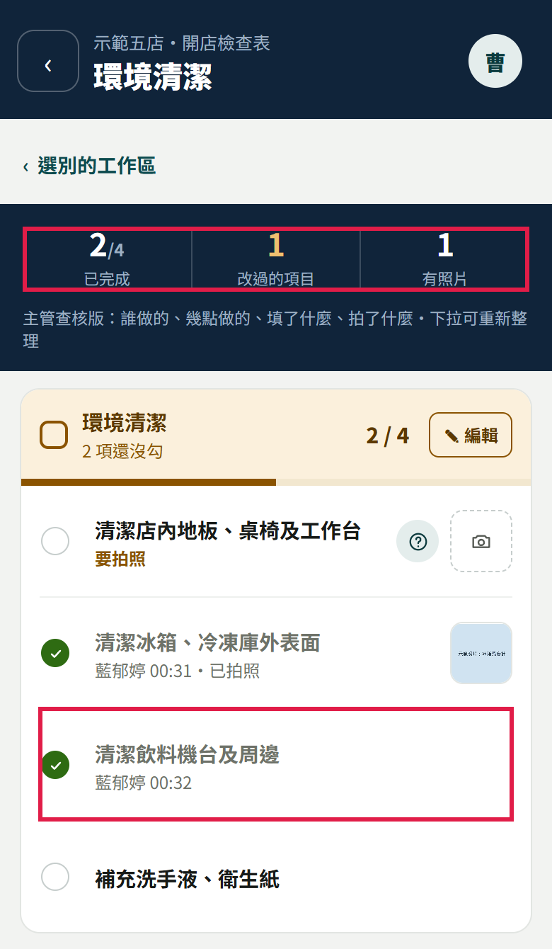 店長看到的環境清潔：上方三格已完成 2/4、改過的項目 1、有照片 1（紅框），下面清潔飲料機台及周邊寫示範員工名字與時間（紅框）