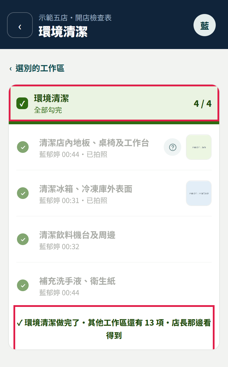 環境清潔工作區四項全部打勾，表頭轉綠寫全部勾完 4/4，最下面寫環境清潔做完了、其他工作區還有 13 項、店長那邊看得到，表頭與這一句都有紅框