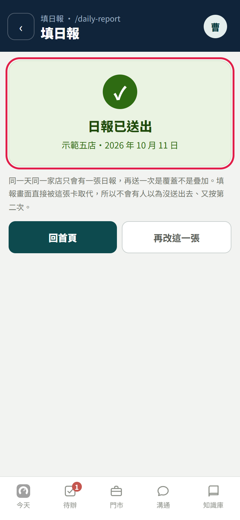 綠色確認卡寫日報已送出、示範五店 2026 年 10 月 11 日,紅框框住這張卡,下面有回首頁和再改這一張兩個按鈕