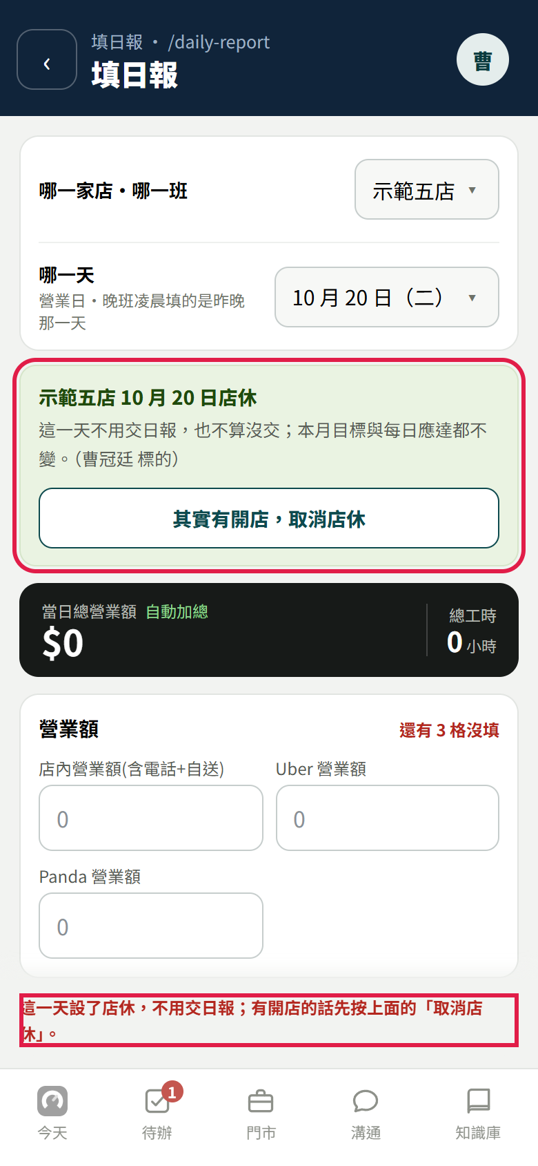 重新整理後,綠色卡片寫示範五店 10 月 20 日店休、這一天不用交日報也不算沒交、曹冠廷標的,下面有其實有開店取消店休按鈕;最下面紅字寫這一天設了店休不用交日報,兩處都有紅框