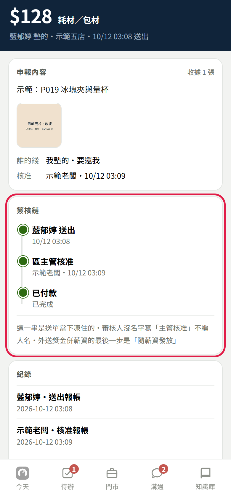 同一筆報帳付款之後的明細:簽核鏈的送出、區主管核准、已付款三步都是綠點,紅框框住簽核鏈