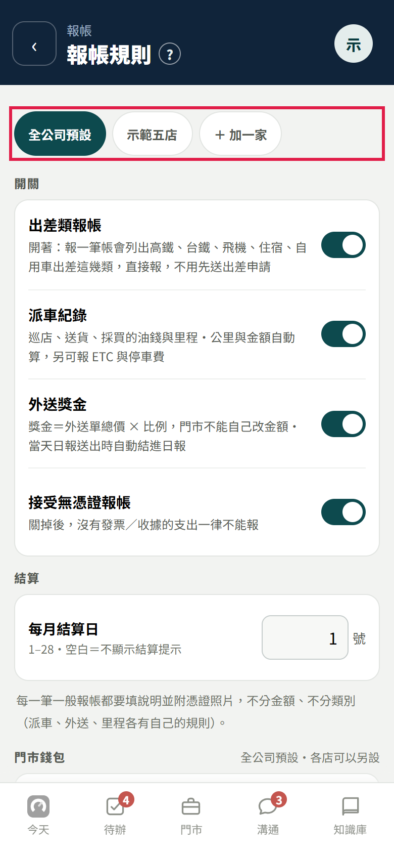 老闆打開的報帳規則頁：紅框框住上方分頁列，有全公司預設、一家自己一套規則的示範五店和【＋ 加一家】；下面是出差類報帳、派車紀錄、外送獎金、接受無憑證報帳四個開關，以及每月結算日