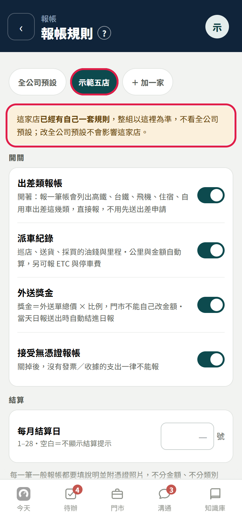 報帳規則頁選了示範五店的分頁：紅框框住示範五店分頁，和黃底提示「這家店已經有自己一套規則，整組以這裡為準，不看全公司預設；改全公司預設不會影響這家店」；下面是出差類報帳等四個開關與每月結算日