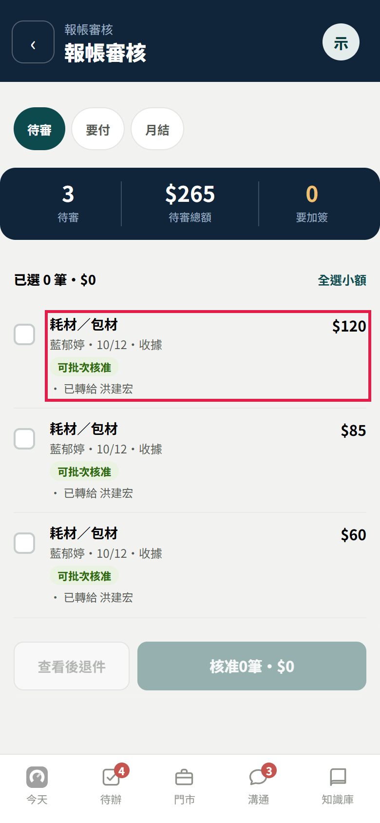 報帳審核的待審分頁：上方是待審、要付、月結三個分頁，深藍色那一列寫待審 3 筆、待審總額 265 元、要加簽 0；下面三筆示範報帳都標著可批次核准，紅框框住第一筆 120 元；最下面是查看後退件和核准 0 筆兩顆按鈕