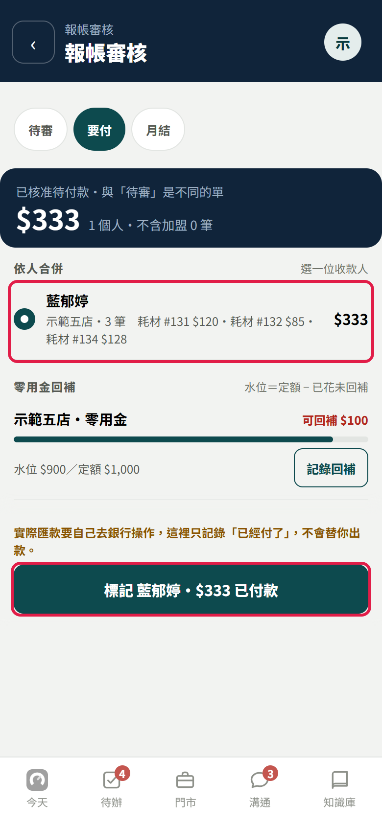 要付分頁：上方寫已核准待付款 333 元、1 個人；依人合併選了一位示範員工（紅框），寫示範五店 3 筆和每一筆的單號金額；下面是零用金回補；最下面紅框框住標記示範員工 333 元已付款