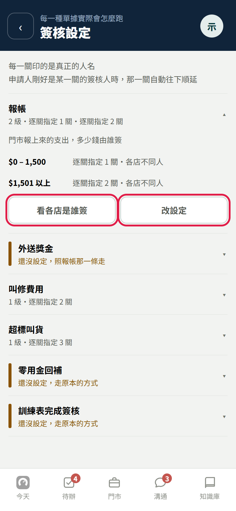 簽核設定頁：報帳那一列打開，寫 0 到 1,500 元逐關指定 1 關、1,501 元以上逐關指定 2 關，紅框框住看各店是誰簽和改設定；下面還有外送獎金、叫修費用、超標叫貨、零用金回補、訓練表完成簽核