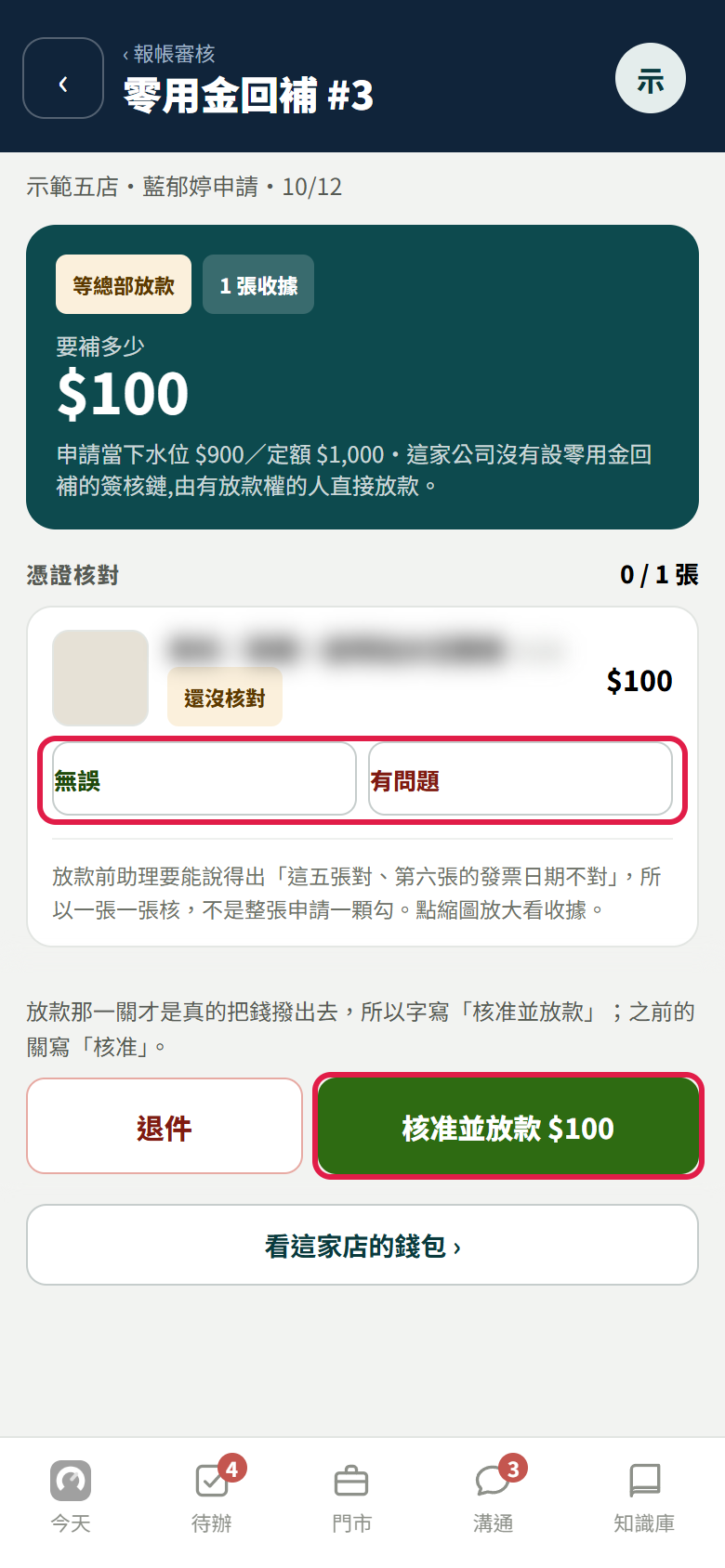 零用金回補 #3 的明細：上方寫等總部放款、1 張收據、要補 100 元；憑證核對 0/1 張，那一張收據的品名說明已模糊，下面紅框框住無誤和有問題；最下面紅框框住核准並放款 100 元，左邊是退件