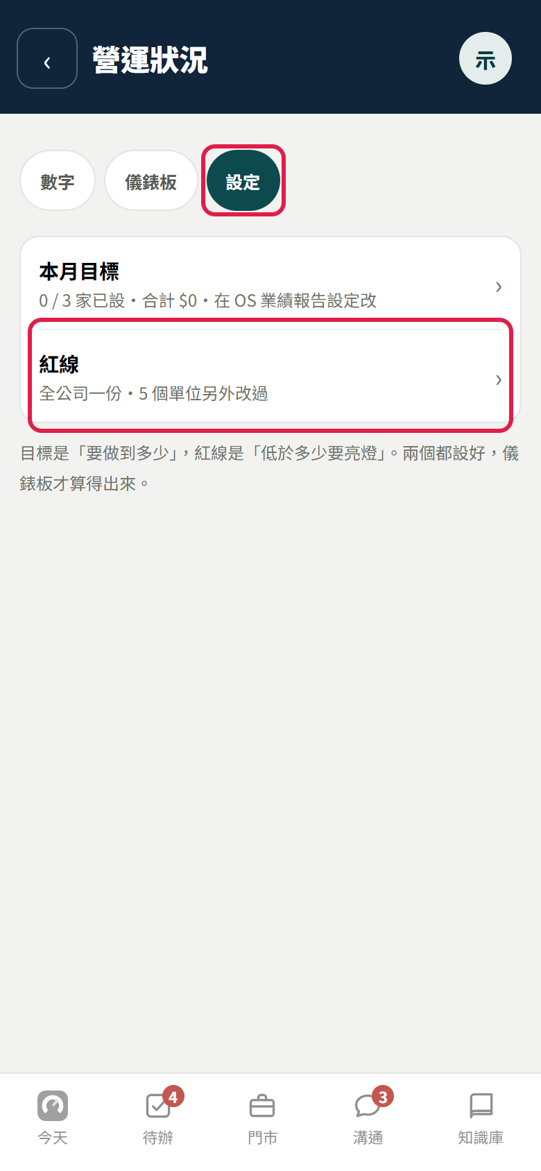 營運狀況的【設定】分頁:紅框框住上面的【設定】和「紅線」那一列(寫全公司一份、5 個單位另外改過);上面一列是本月目標(0 / 3 家已設、合計 0 元)