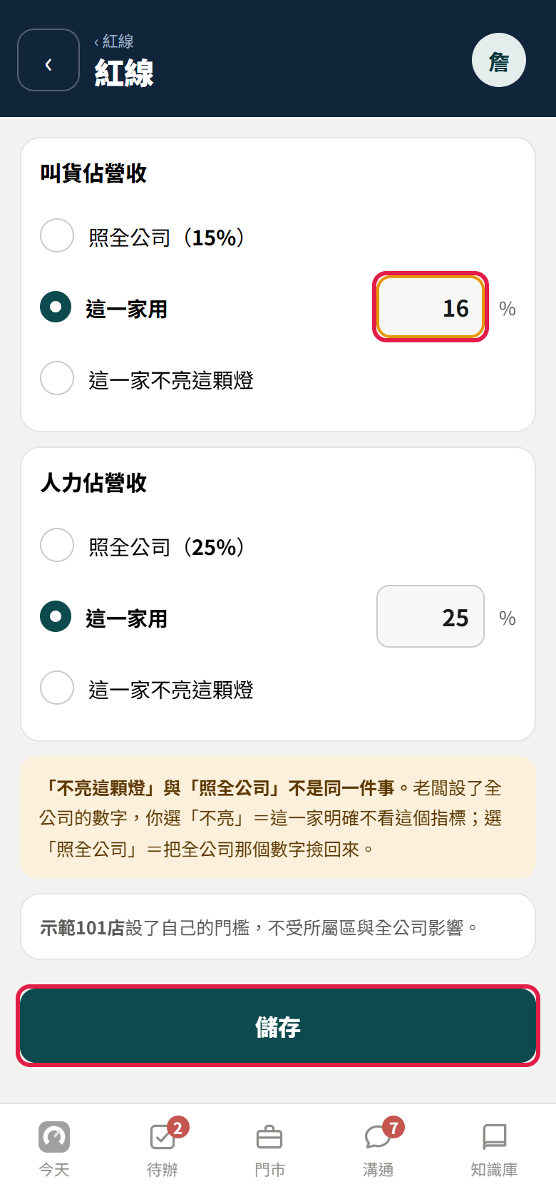 單店紅線頁:叫貨佔營收選「這一家用」並把數字改成 16 %,紅框框住數字格和最下面的【儲存】;人力佔營收是這一家用 25 %;下面黃色框說明不亮這顆燈與照全公司不一樣