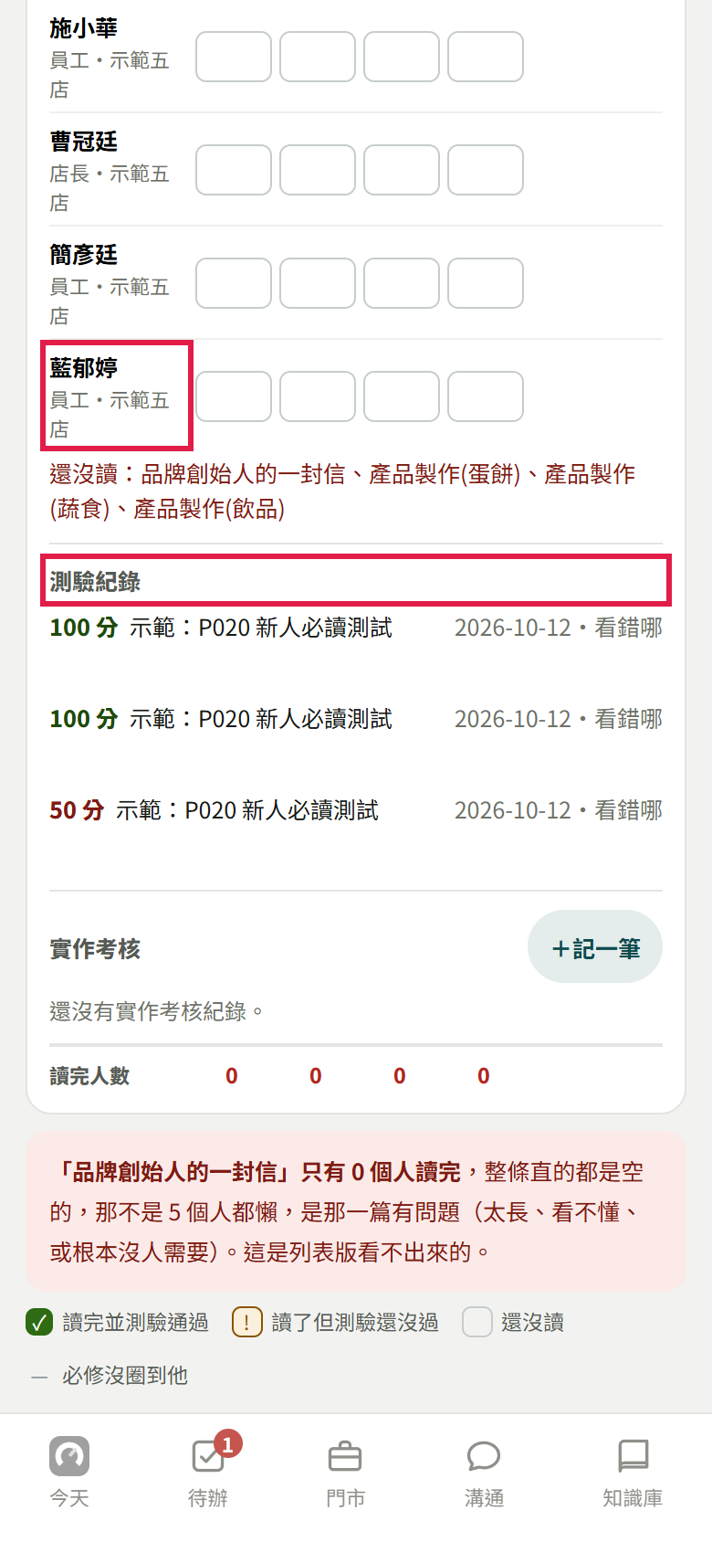 點開一位示範員工:紅框框住他的名字和下面的「測驗紀錄」,上面寫還沒讀哪四篇,測驗紀錄列出 100 分、100 分、50 分三次,最下面是實作考核和【+記一筆】