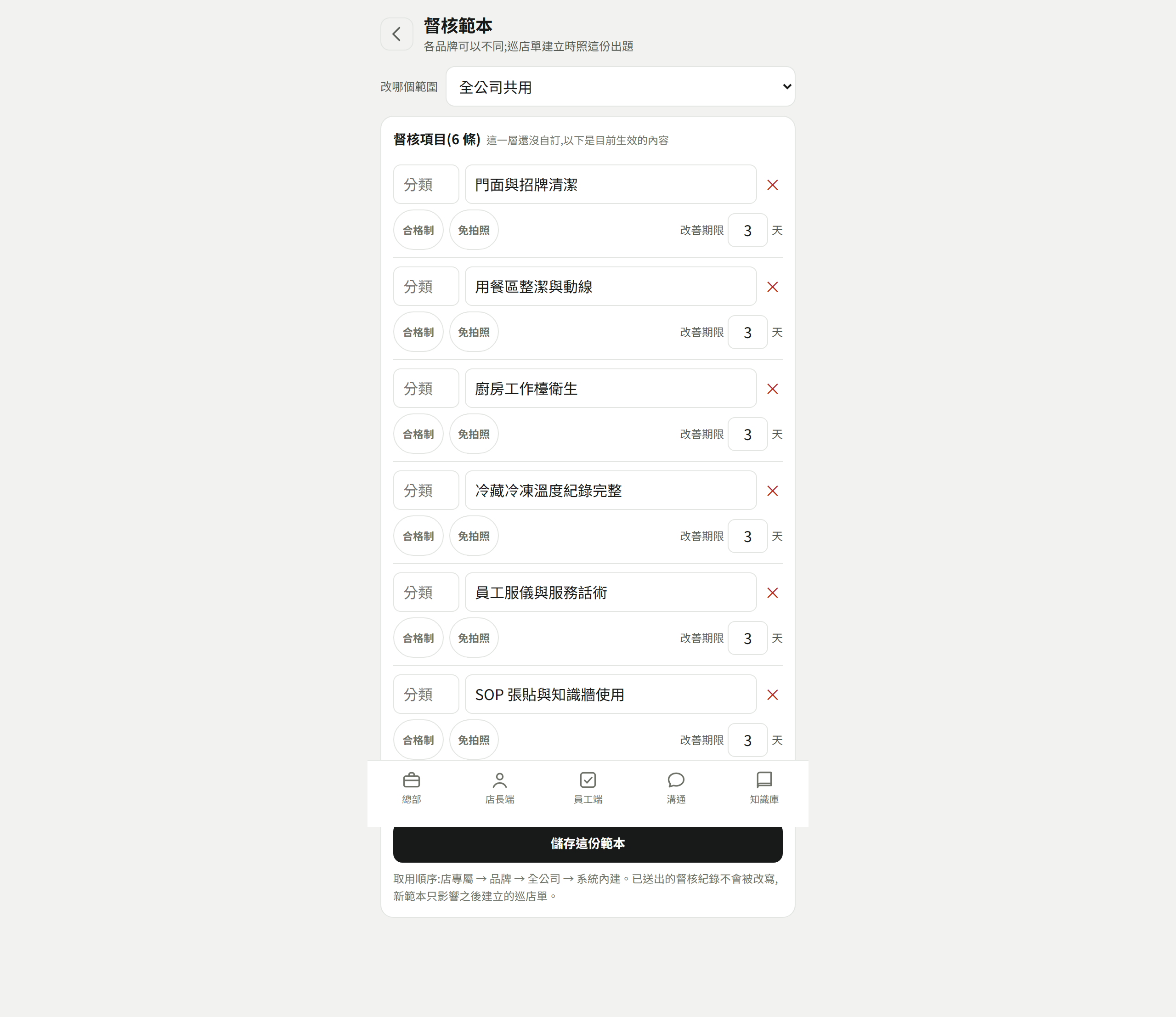 督核範本頁：上面「改哪個範圍」下拉（全公司共用／品牌／各門市），下面「督核項目(6 條)」逐條一列：分類、項目名稱、「合格制」「免拍照」兩個切換與「改善期限 N 天」，最下面「儲存這份範本」與取用順序說明
