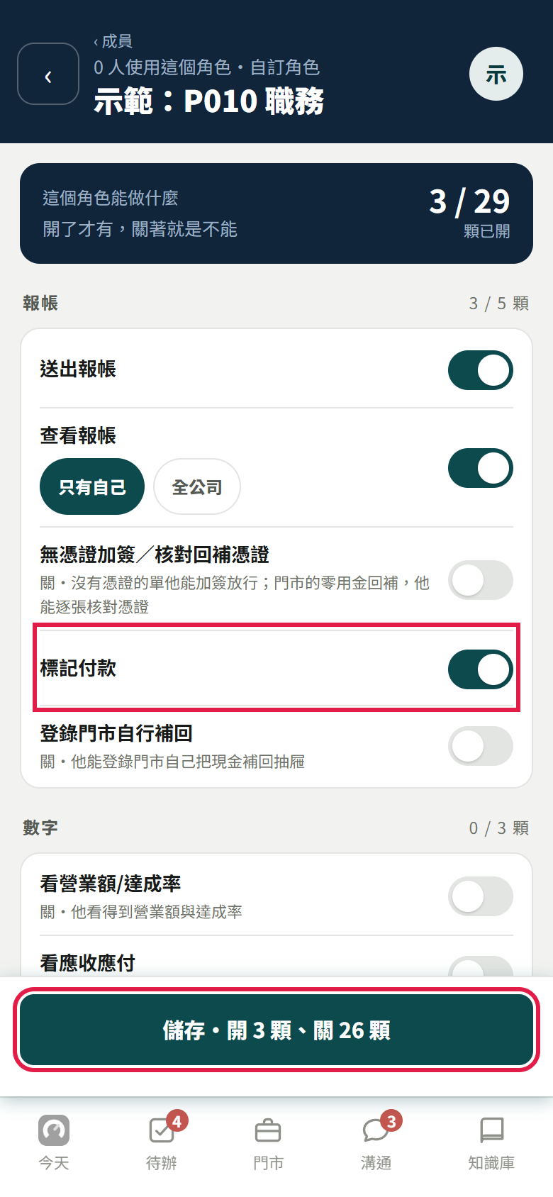 示範職務的設定頁，上方寫這個角色能做什麼 3 / 29 顆已開，紅框框住剛打開的標記付款開關，和頁尾儲存・開 3 顆、關 26 顆