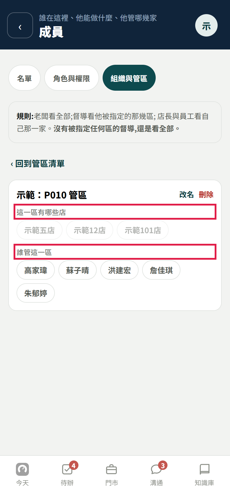 點進示範管區，有改名、刪除，下面這一區有哪些店列三家灰色門市，誰管這一區列五位區主管，紅框框住這兩段標題