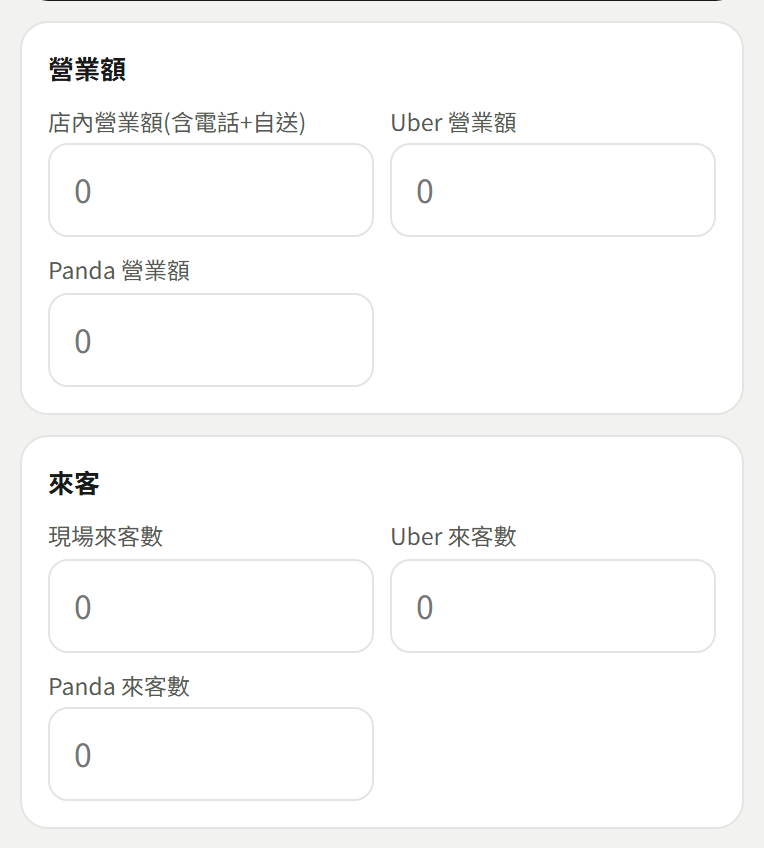 欄位分組表單:營業額(店內、Uber、Panda)與來客