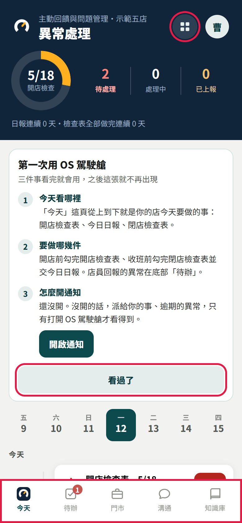 店長的駕駛艙首頁：最上面是深藍色表頭，下面是「第一次用 OS 駕駛艙」引導卡，紅框框住卡片最下面的【看過了】、右上角的九宮格，以及底部今天、待辦、門市、溝通、知識庫五格