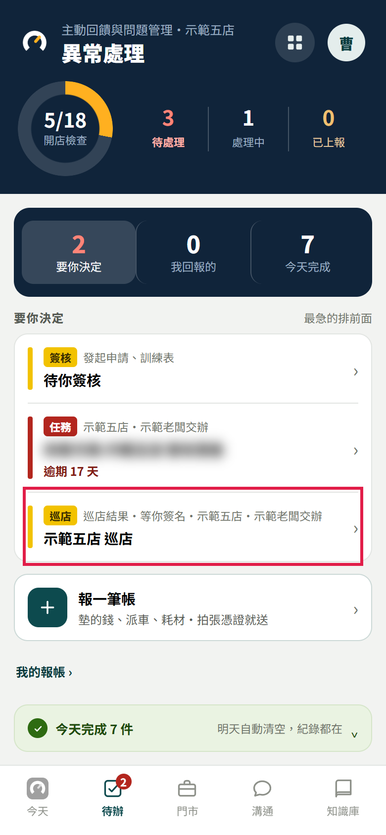 店長的待辦頁，要你決定裡有一張巡店卡寫巡店結果、等你簽名，紅框框住那一張