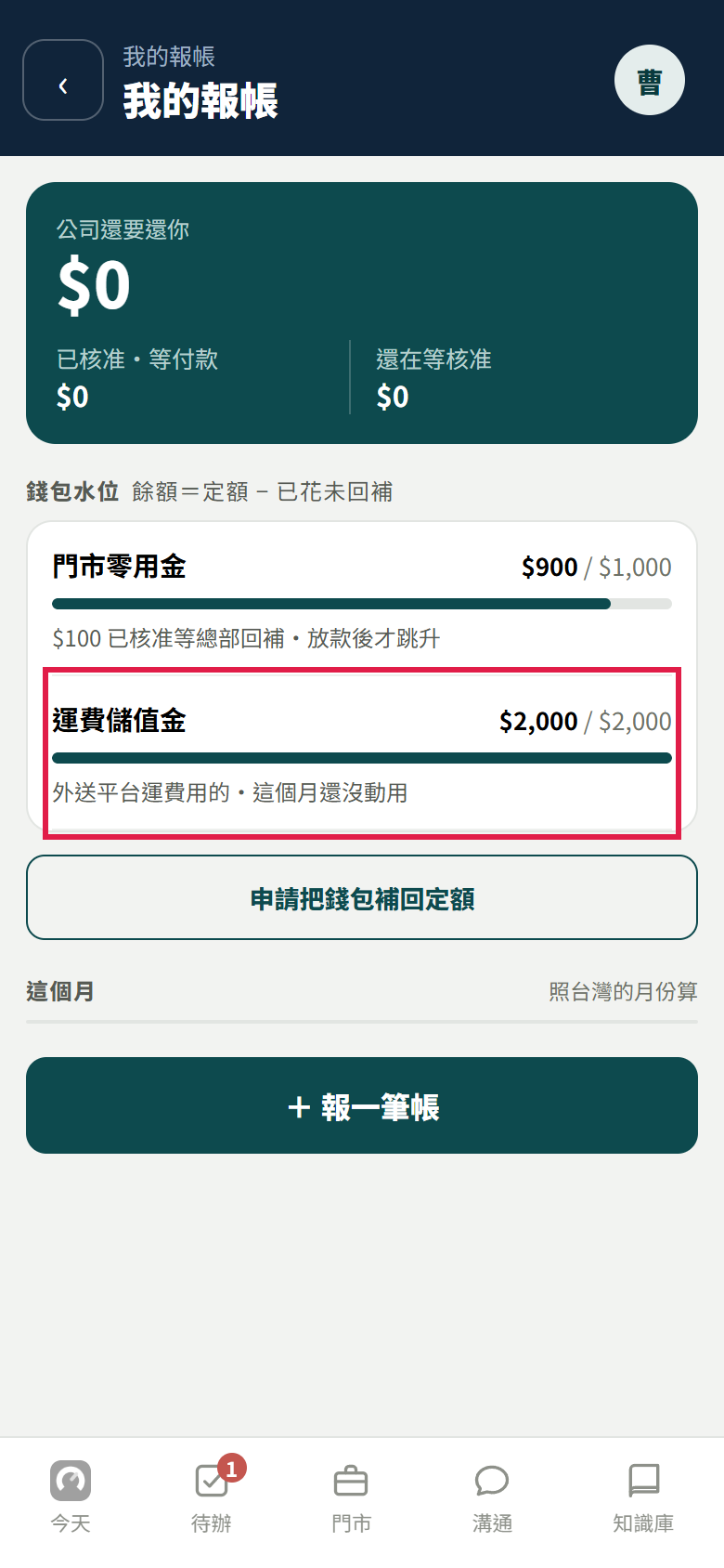 店長的我的報帳，錢包水位有門市零用金與運費儲值金兩條，運費儲值金那一條有紅框