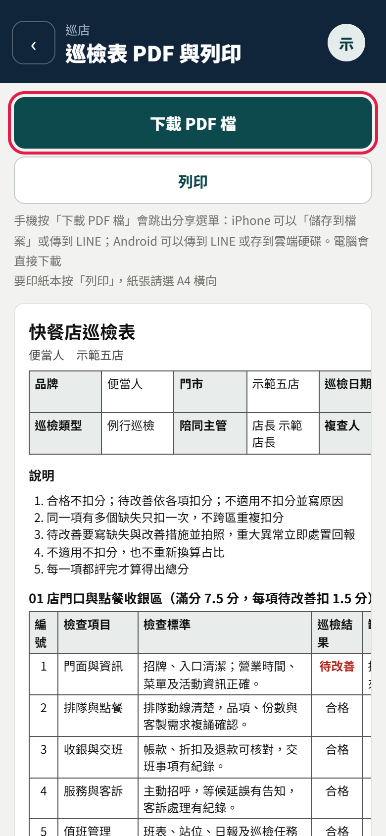 巡檢表 PDF 與列印頁：上面下載 PDF 檔鈕有紅框，下面列印鈕，再下面寫手機會跳出分享選單、要印紙本紙張請選 A4 橫向，最下面是快餐店巡檢表的表頭、說明和第一區的表格