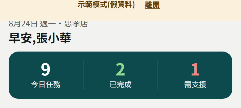 員工端頂部三格：今日任務、已完成、需支援