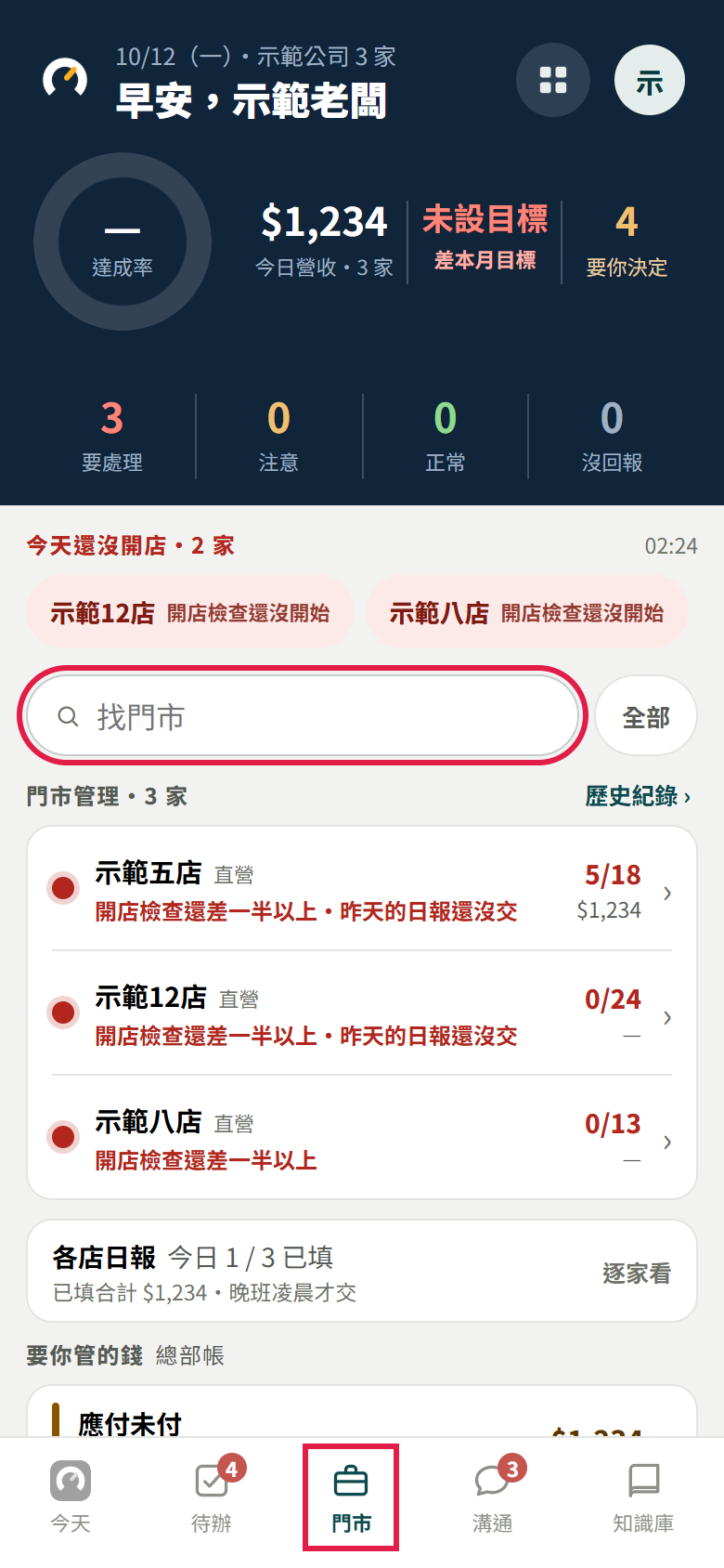 老闆的門市分頁:上方深色四格是要處理、注意、正常、沒回報的家數,下面有今天還沒開店的門市、找門市搜尋框和門市清單,紅框框住找門市搜尋框和底部【門市】