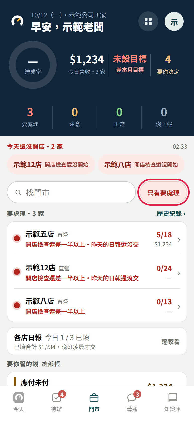 老闆按了【全部】之後,按鈕變成【只看要處理】並被紅框框住,清單標題寫要處理・3 家