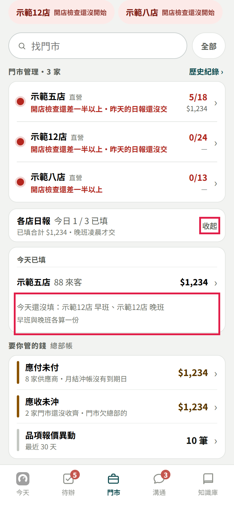 老闆按了【逐家看】,各店日報展開成今天已填的一家示範門市與今天還沒填的早班、晚班,紅框框住【收起】和今天還沒填那一段