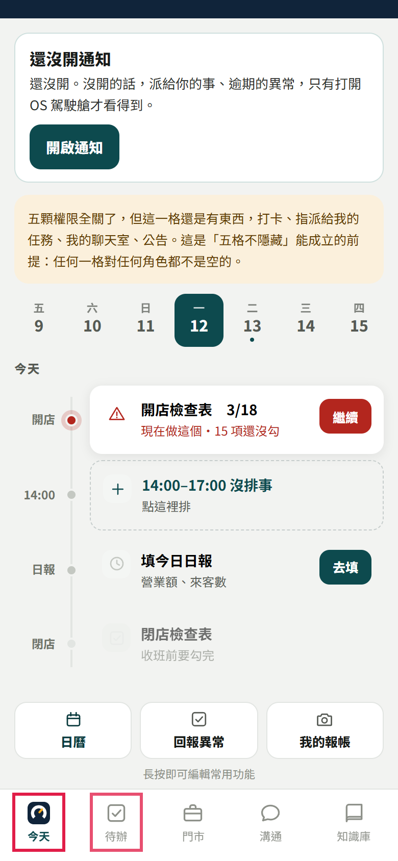 員工的今天頁:上面是七天日期列,下面時間軸依序是開店檢查表、空檔、填今日日報、閉店檢查表,最下面是底部五格,紅框框住【今天】與【待辦】
