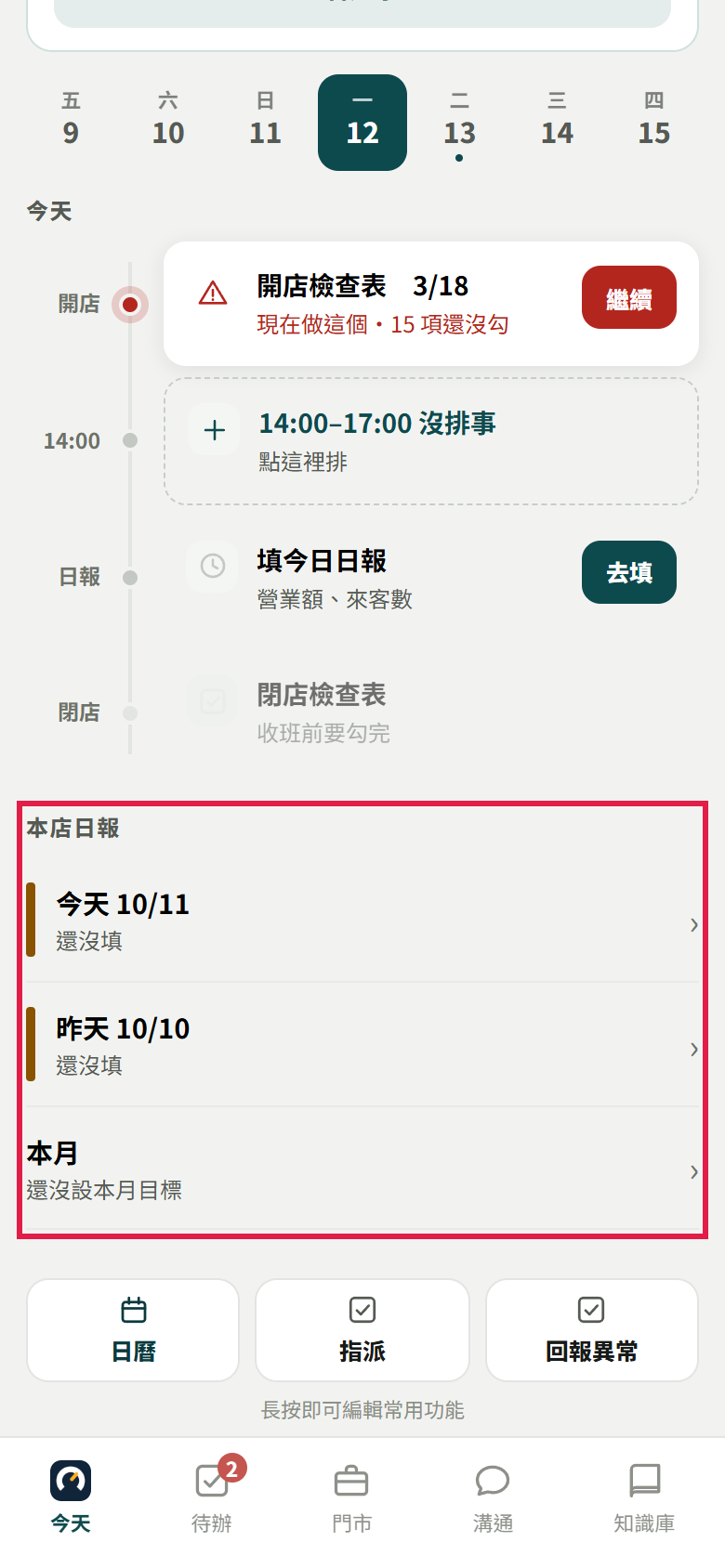 店長今天頁下半段:時間軸下面是【本店日報】,列今天、昨天兩天都還沒填,以及本月還沒設本月目標,紅框框住這一段