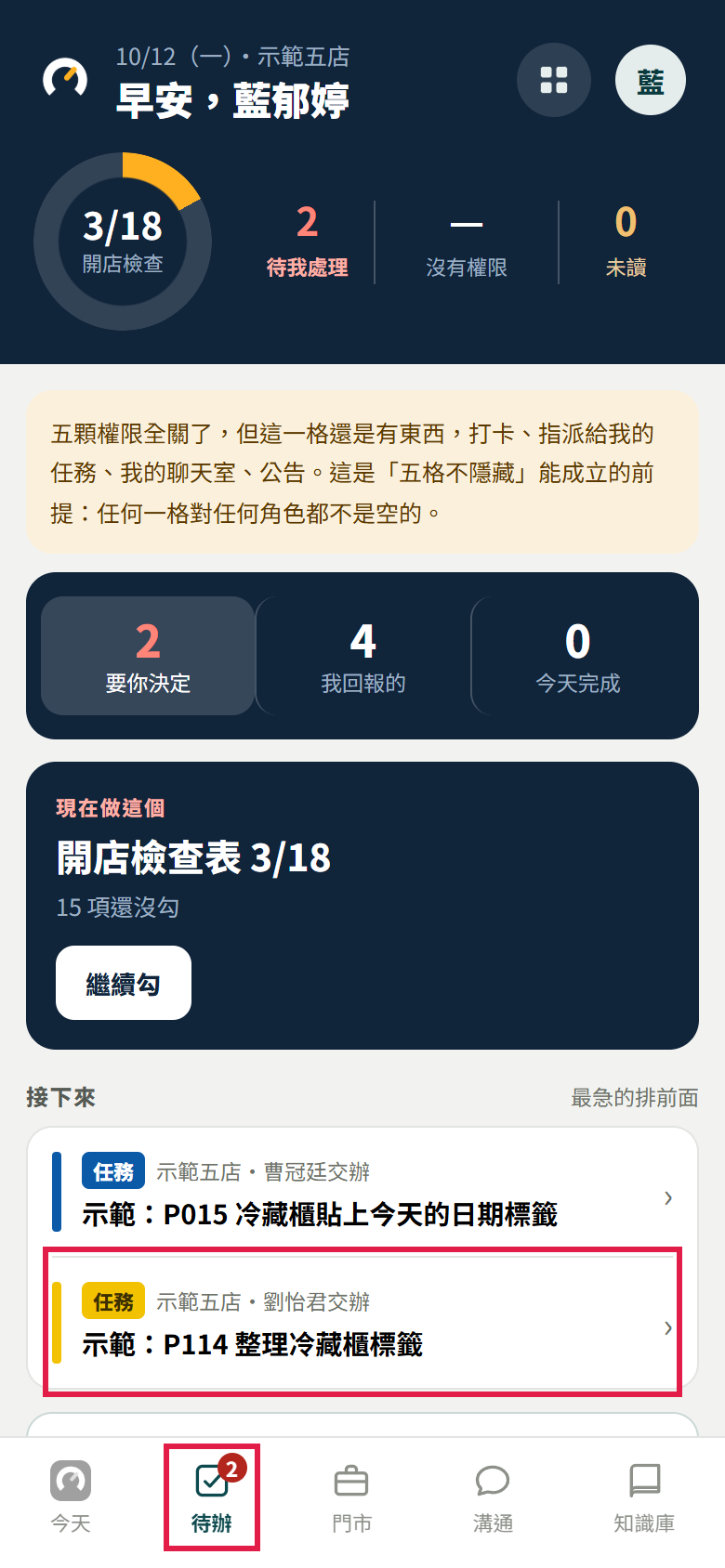 員工的待辦頁:上方三格是要你決定、我回報的、今天完成,下面【現在做這個】是開店檢查表,【接下來】列出交辦的任務,紅框框住交辦的那一列和底部【待辦】