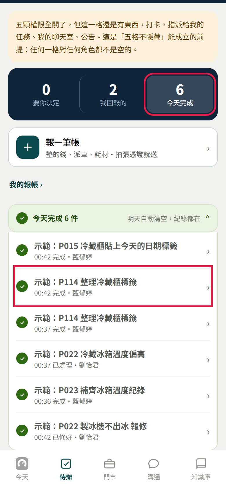 員工待辦頁點了【今天完成】,下面展開今天結案的清單,每列寫幾點完成和負責人,紅框框住【今天完成】和交辦的那一列