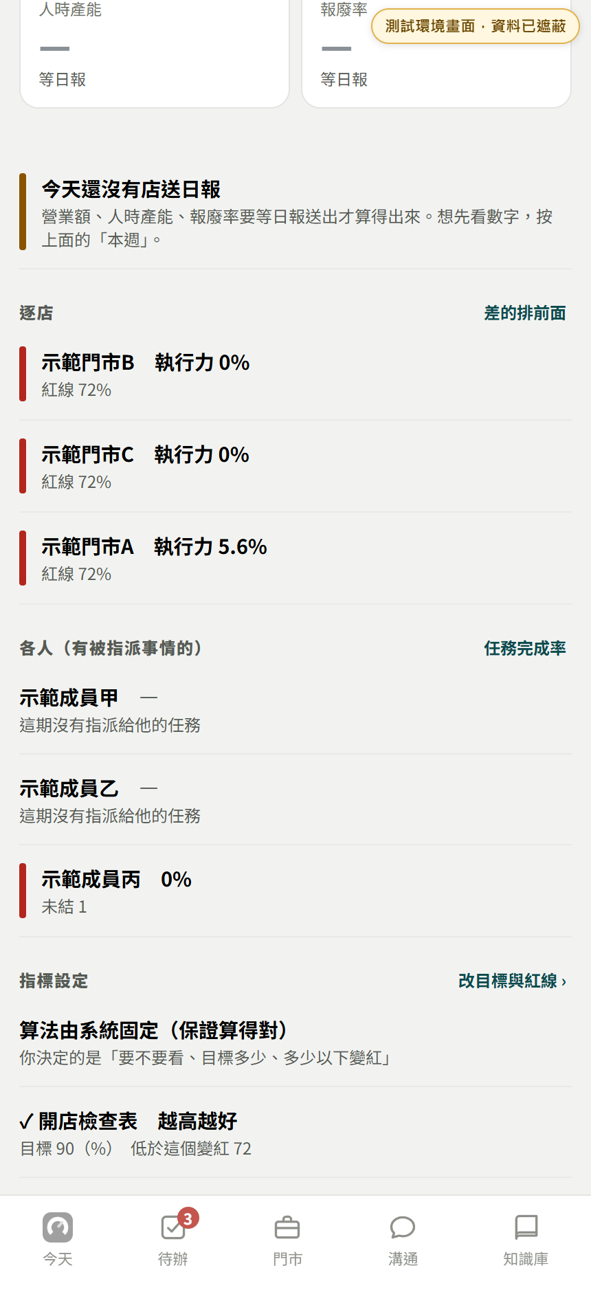 測試環境的數字頁下半部,顯示逐店、各人與指標設定