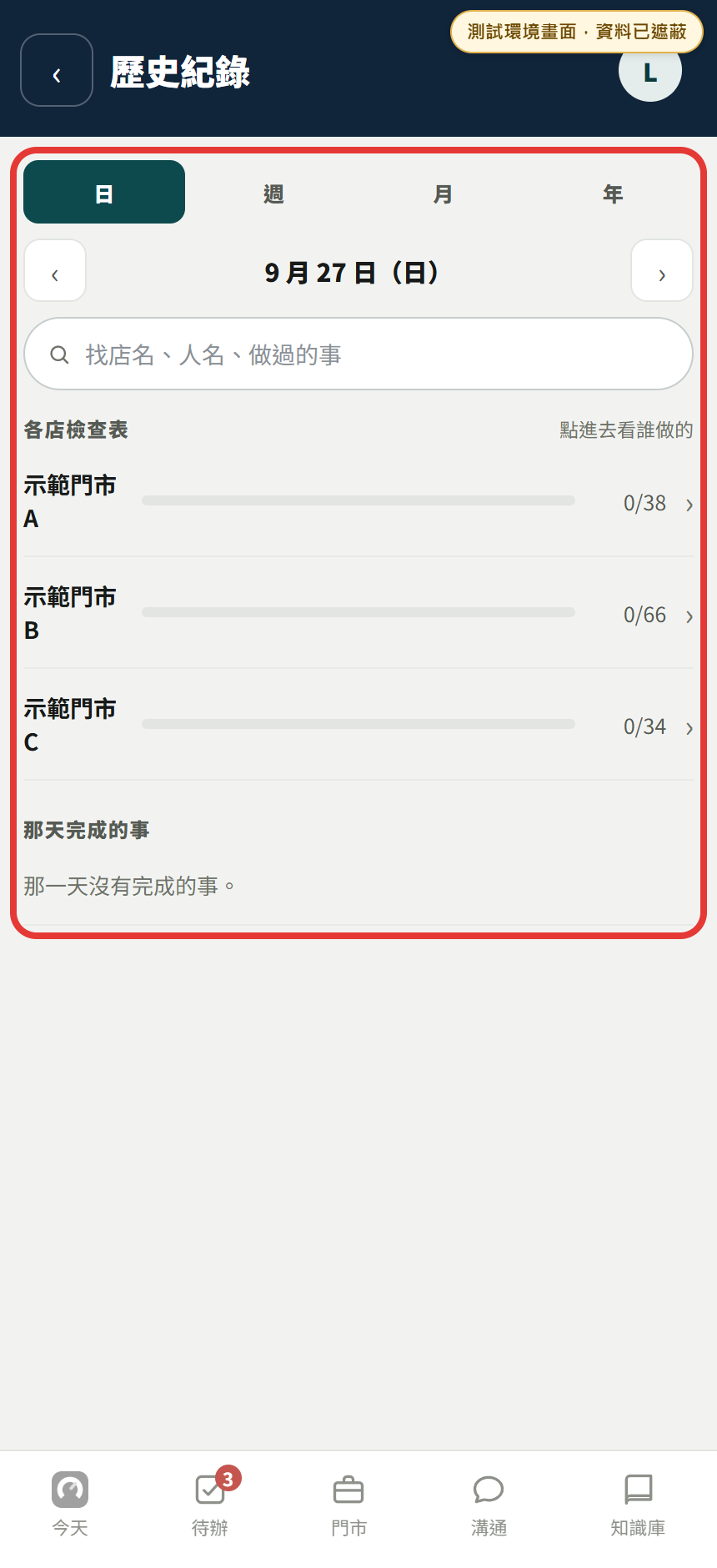 測試環境的歷史紀錄,紅框標出各店檢查表完成度與那天完成的事