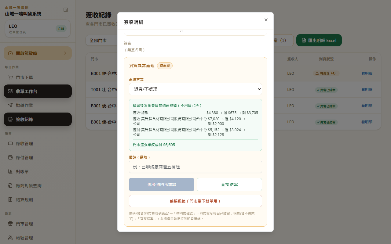 處理方式選「退貨/不處理」後：綠底退帳試算「結案後系統會自動退這些錢（不用自己填）」與「直接結案」「整張退掉」按鈕（示範資料）