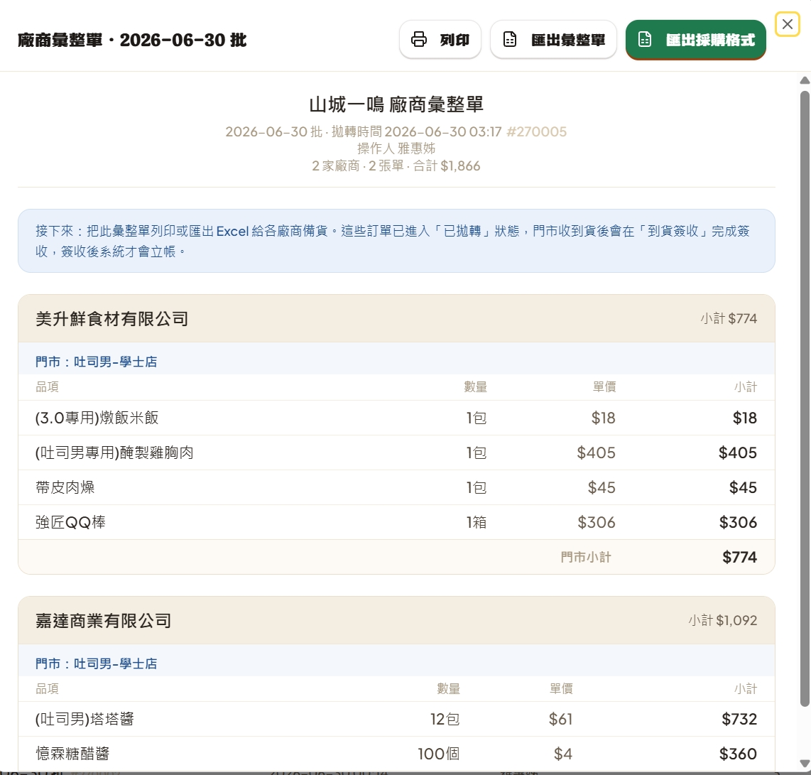 廠商彙整單:右上「列印」「匯出彙整單」「匯出採購格式」三顆,內容按廠商、門市分組列品項與小計(畫面為山城示範資料)