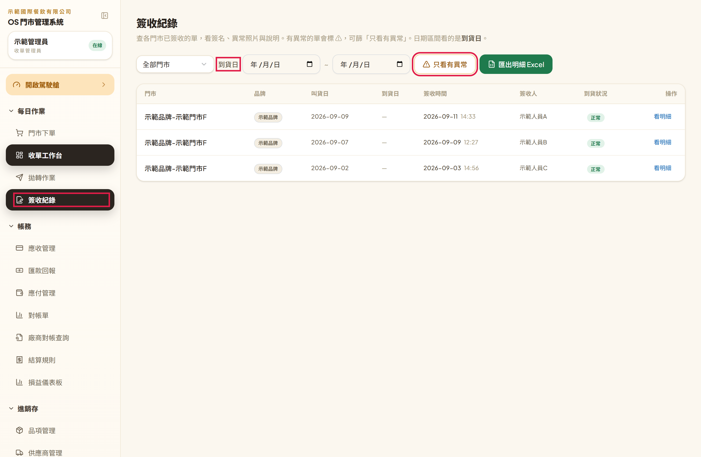 簽收紀錄列表:篩選列紅框標出「到貨日」日期區間與「只看有異常」,右邊是「匯出明細 Excel」,下面列出門市、品牌、叫貨日、到貨日、簽收時間、簽收人、到貨狀況(門市與人名已去識別)