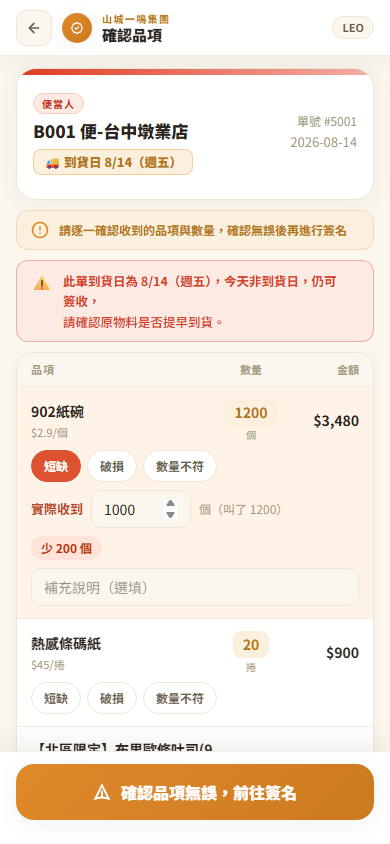 品項標了「短缺」後多出「實際收到」欄：叫了 1200、填 1000，系統當場算出「少 200 個」（示範資料）