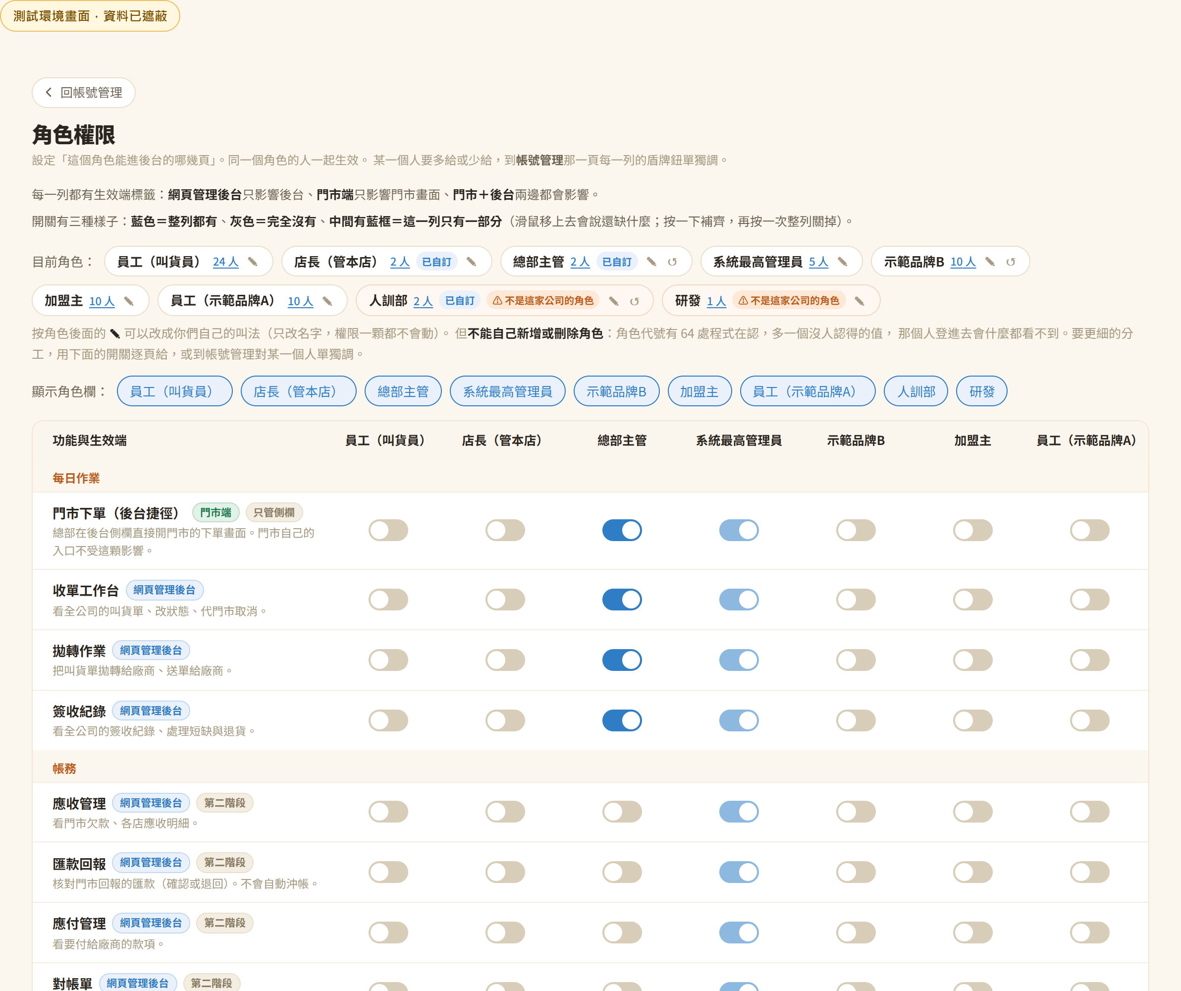 測試環境的角色權限矩陣