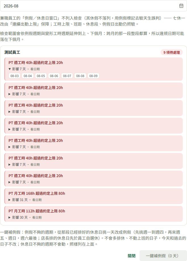 隔離示範環境的排班合規檢查結果,月份為 2026 年 8 月,員工名稱已遮蔽;列出 9 項工時警示,展開一項後可查看受影響日期。這組示範資料沒有未被檢查的人員,因此畫面不會顯示該名單。
