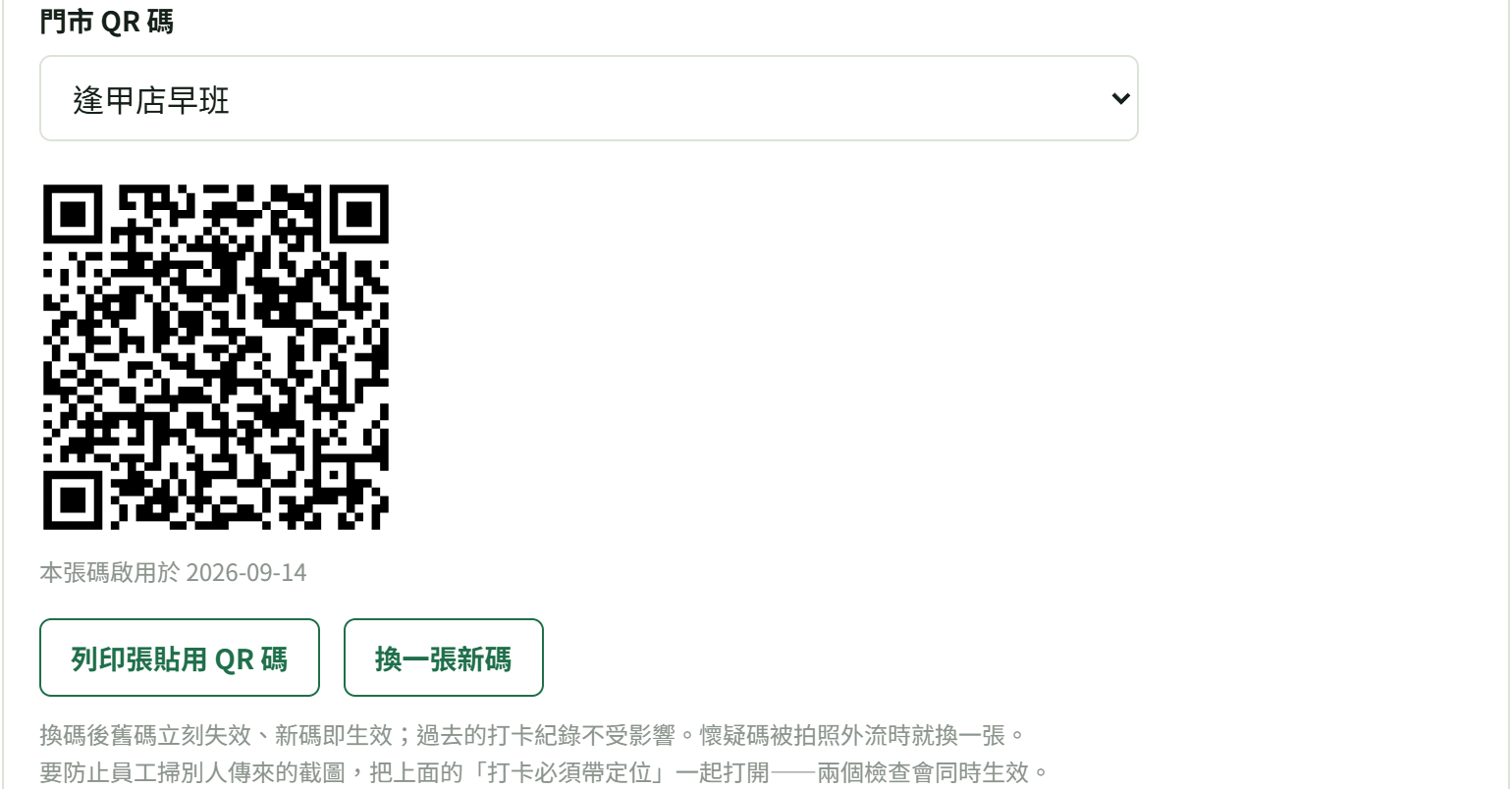 門市 QR 碼下拉選到「逢甲店早班」之後，下面出現這家店現在有效的 QR 碼、「本張碼啟用於 2026-09-14」，以及「列印張貼用 QR 碼」「換一張新碼」兩顆按鈕