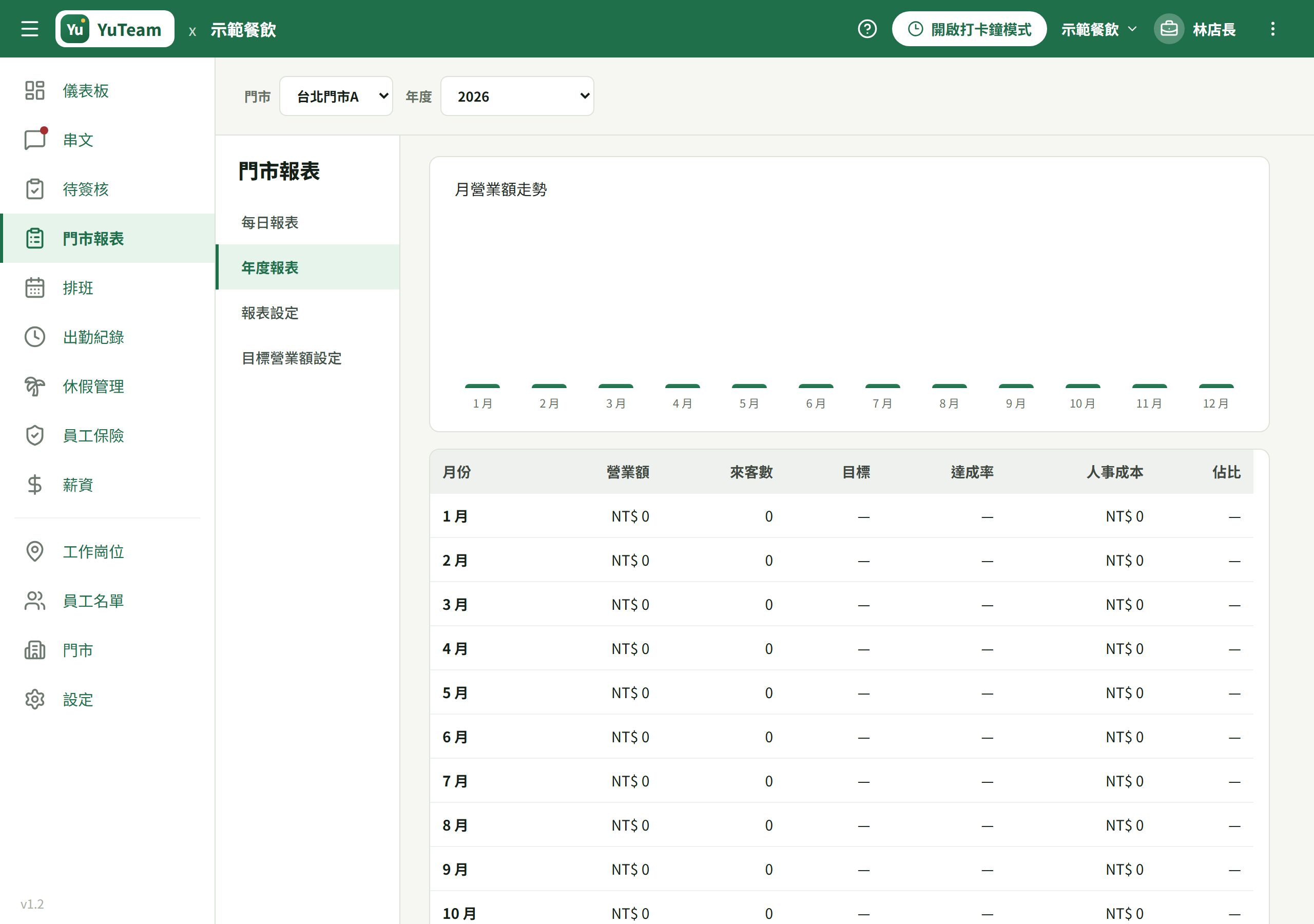 年度報表表格