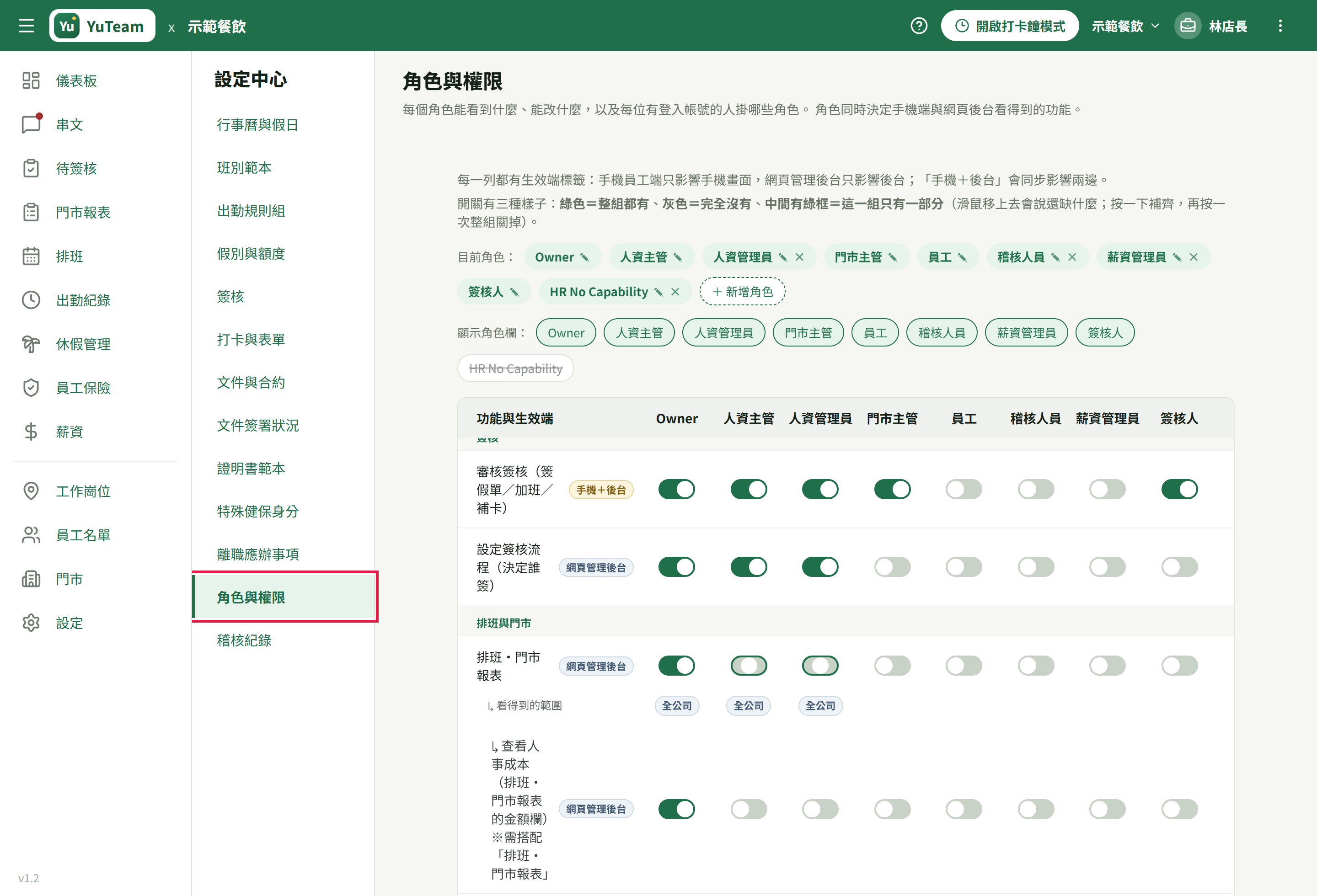 後台整頁:左邊側欄、中間設定中心清單(紅框標出【角色與權限】),右邊是角色與權限的說明、目前角色與權限矩陣