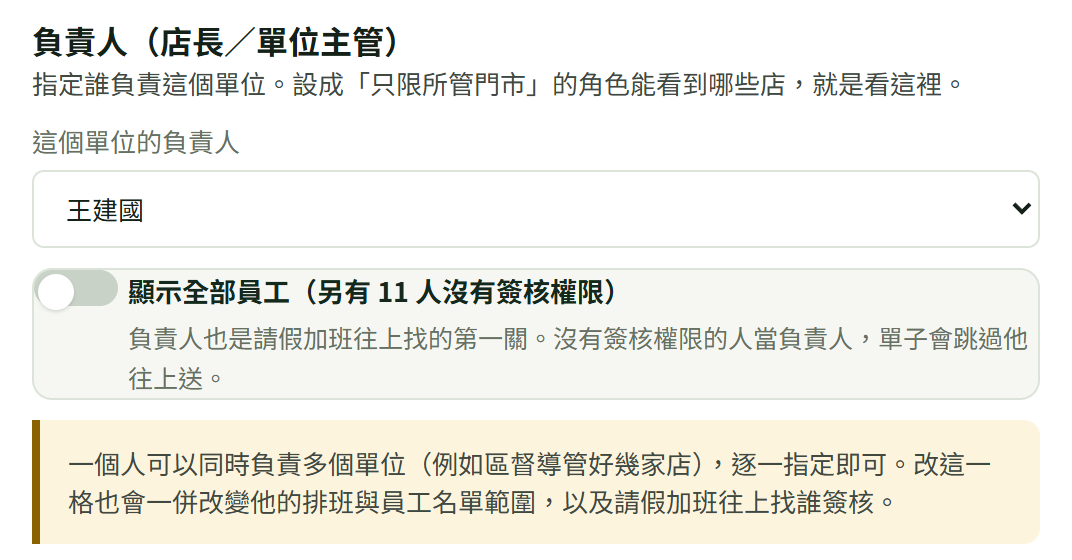 門市編輯表單中段紅框標出的「負責人(店長/單位主管)」:說明寫「指定誰負責這個單位」,下面是「這個單位的負責人」下拉與在職員工名單,最後一個選項是「顯示全部員工(另有 N 人沒有簽核權限)」