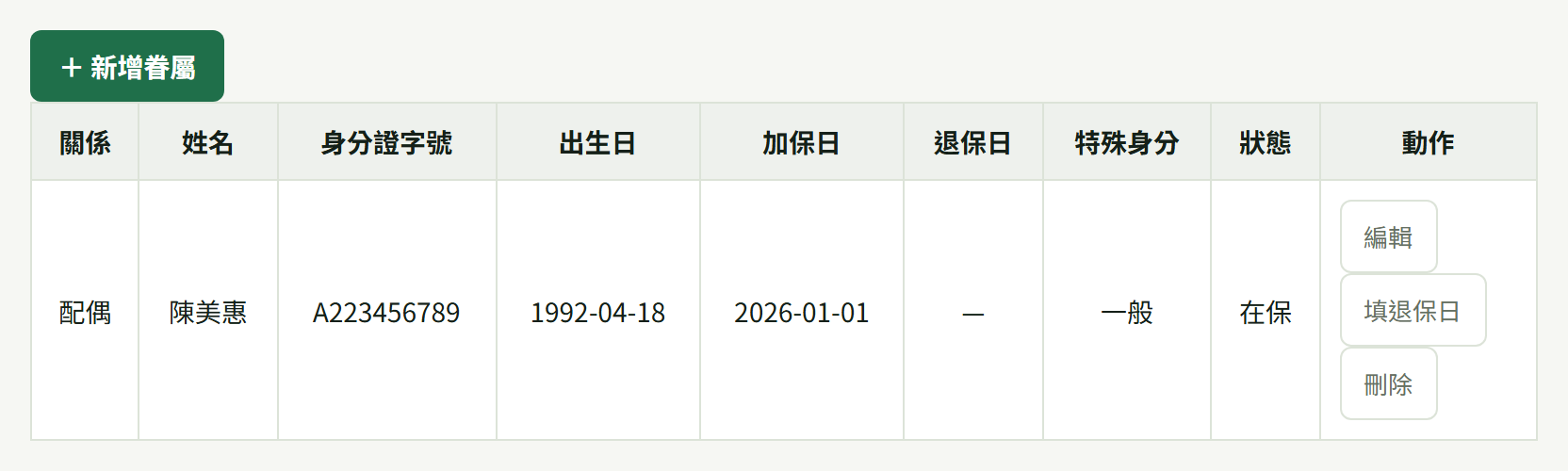 健康保險子頁的眷屬名單,含關係、加保日、狀態與「編輯/填退保日/刪除」