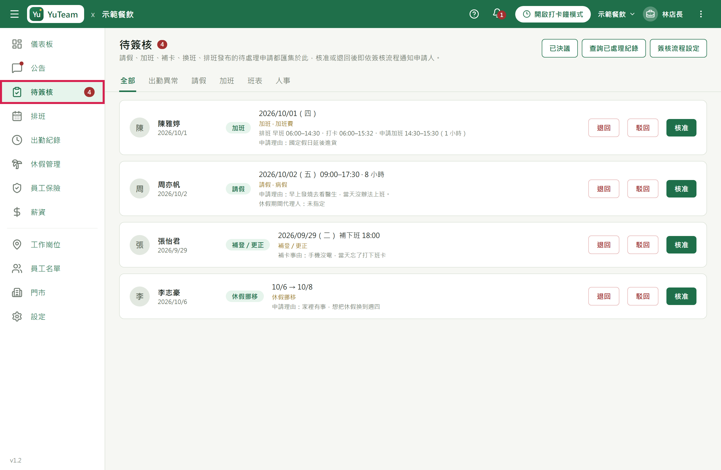 後台整頁：左側側欄紅框標出的「待簽核」，右邊是待簽核收件匣與「全部／出勤異常／請假／加班／班表／人事」篩選籤
