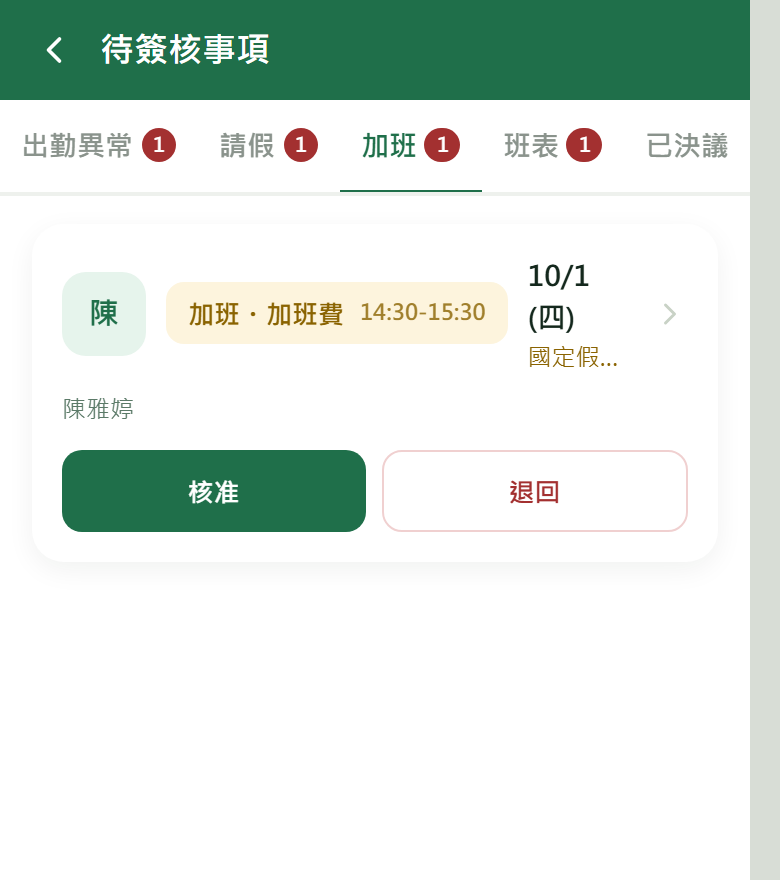 手機的「待簽核事項」：上面的籤是出勤異常 1、請假 1、加班 1、班表 1、已決議；加班籤裡是一張「加班・加班費 14:30-15:30」的卡片，底下是【核准】與【退回】