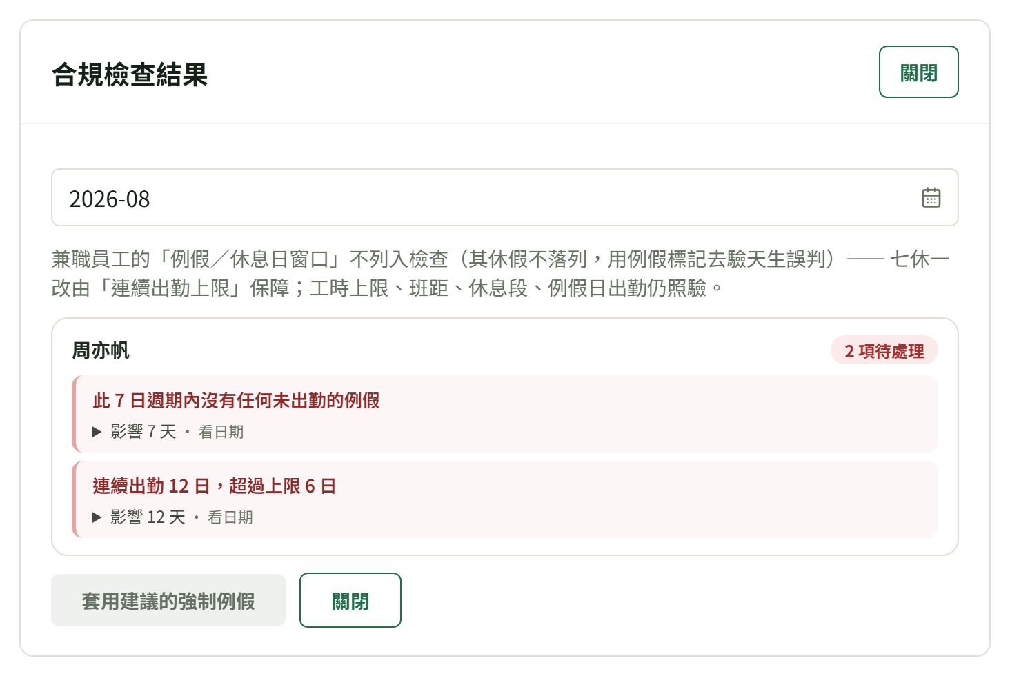 合規檢查結果彈窗：上面選月份，中間一段兼職豁免說明，下面「周亦帆　2 項待處理」列出兩條紅字違規與「影響 N 天・看日期」，左下「套用建議的強制例假」