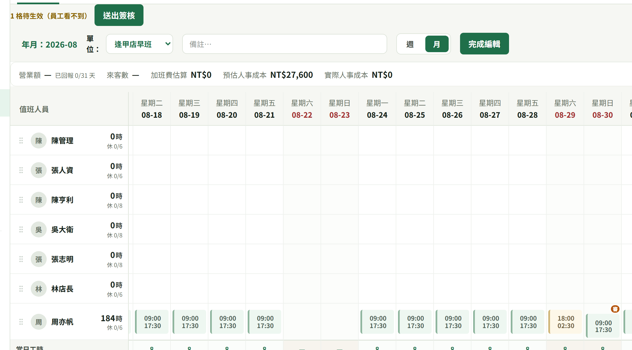 工具列左上出現「1 格待生效（員工看不到）」與「送出簽核」，8/30 那一格右上角多了橘色的「審」